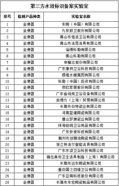 《国家节水行动方案》出炉，节水卫浴要爆发？