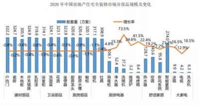 《2020年中国房地产全装修产业研究报告》发布