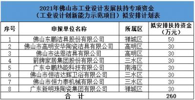 广东东鹏洁具、新明珠拟获工业设计发展扶持专项资金  7月26日，佛山市工业和信息化局发布2021年工业设计发 ...