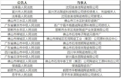 2021年1-7月，法院发布26份陶瓷公司破产文书