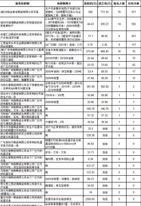 19家陶瓷企业设备被拍卖，成交率超50%  据统计，2020年以来，广东、辽宁、江西、山西、安徽、四川、重庆、 ...