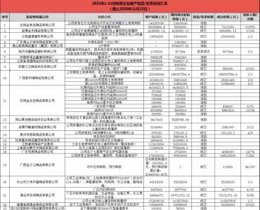 今年73项陶企资产被拍卖，成交率达46%