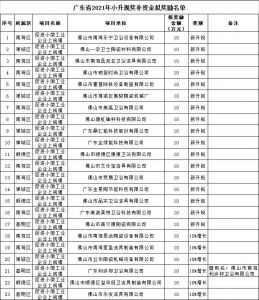 佛山23家陶瓷卫浴及相关企业上榜省级2021年小升规奖补名单