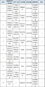 大同市市场监管局：抽查10批次陶瓷砖，全部合格