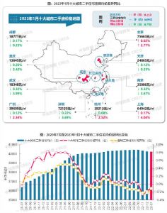 2023年1月十大城市二手房房价地图